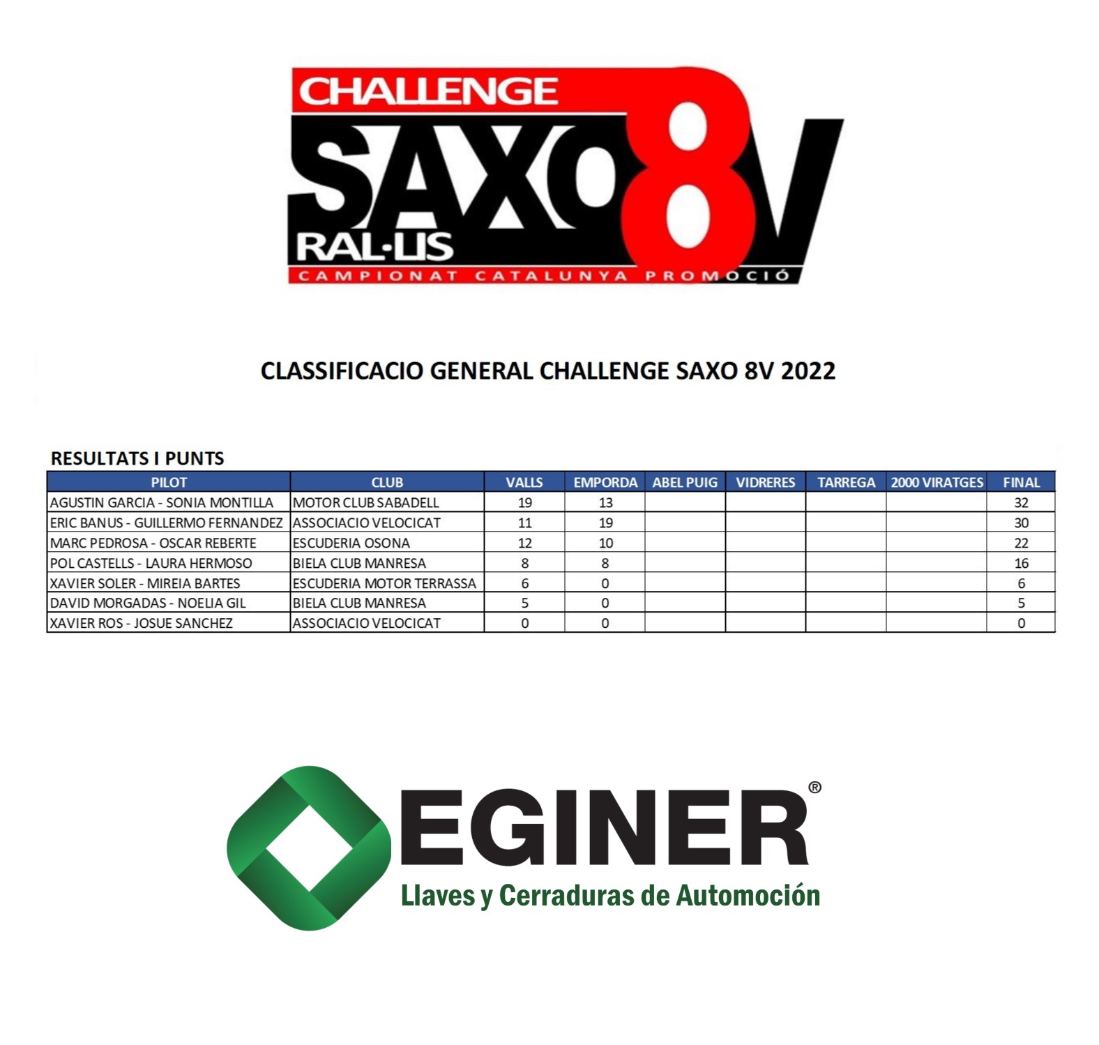 Challenge Saxo 8V